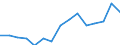 Indicator: Population Estimate,: Over Who Have Completed an Associate's Degree or Higher (5-year estimate) in Ochiltree County, TX