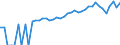 Indicator: 90% Confidence Interval: Lower Bound of Estimate of Median Household Income for Ochiltree County, TX