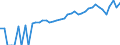Indicator: 90% Confidence Interval: Upper Bound of Estimate of Median Household Income for Ochiltree County, TX