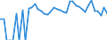 Indicator: 90% Confidence Interval: Lower Bound of Estimate of Related Children Age 5-17 in Families in Poverty for Ochiltree County, TX