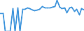 Indicator: 90% Confidence Interval: Lower Bound of Estimate of People of All Ages in Poverty for Ochiltree County, TX