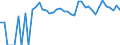 Indicator: 90% Confidence Interval: Upper Bound of Estimate of Related Children Age 5-17 in Families in Poverty for Ochiltree County, TX