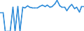 Indicator: 90% Confidence Interval: Upper Bound of Estimate of People of All Ages in Poverty for Ochiltree County, TX