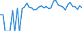 Indicator: 90% Confidence Interval: Upper Bound of Estimate of People Age 0-17 in Poverty for Ochiltree County, TX