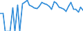 Indicator: 90% Confidence Interval: Lower Bound of Estimate of Percent of Related Children Age 5-17 in Families in Poverty for Ochiltree County, TX