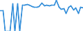 Indicator: 90% Confidence Interval: Lower Bound of Estimate of Percent of People of All Ages in Poverty for Ochiltree County, TX