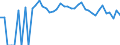 Indicator: 90% Confidence Interval: Lower Bound of Estimate of Percent of People Age 0-17 in Poverty for Ochiltree County, TX