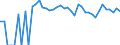 Indicator: 90% Confidence Interval: Upper Bound of Estimate of Percent of Related Children Age 5-17 in Families in Poverty for Ochiltree County, TX