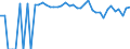 Indicator: 90% Confidence Interval: Upper Bound of Estimate of Percent of People of All Ages in Poverty for Ochiltree County, TX