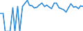 Indicator: 90% Confidence Interval: Upper Bound of Estimate of Percent of People Age 0-17 in Poverty for Ochiltree County, TX