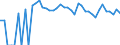 Indicator: Estimated Percent of: Related Children Age 5-17 in Families in Poverty for Ochiltree County, TX