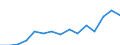 Indicator: Population Estimate,: Total, Not Hispanic or Latino, Two or More Races, Two Races Excluding Some Other Race, and Three or More Races (5-year estimate) in Palo Pinto County, TX