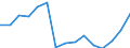 Indicator: Population Estimate,: Total, Hispanic or Latino, Two or More Races, Two Races Excluding Some Other Race, and Three or More Races (5-year estimate) in Palo Pinto County, TX