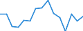 Indicator: Population Estimate,: olds with Children as a Percentage of Households with Children (5-year estimate) in Palo Pinto County, TX