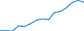 Indicator: Population Estimate,: Over Who Have Completed an Associate's Degree or Higher (5-year estimate) in Palo Pinto County, TX