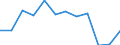 Indicator: Population Estimate,: n Below the Poverty Level (5-year estimate) in Palo Pinto County, TX