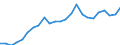 Indicator: Gross Domestic Product:: All Industries in Palo Pinto County, TX