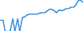 Indicator: 90% Confidence Interval: Lower Bound of Estimate of Median Household Income for Palo Pinto County, TX