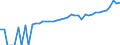 Indicator: 90% Confidence Interval: Upper Bound of Estimate of Median Household Income for Palo Pinto County, TX