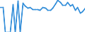Indicator: 90% Confidence Interval: Lower Bound of Estimate of Related Children Age 5-17 in Families in Poverty for Palo Pinto County, TX