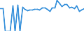 Indicator: 90% Confidence Interval: Lower Bound of Estimate of People of All Ages in Poverty for Palo Pinto County, TX