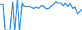 Indicator: 90% Confidence Interval: Lower Bound of Estimate of People Age 0-17 in Poverty for Palo Pinto County, TX