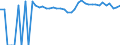 Indicator: 90% Confidence Interval: Upper Bound of Estimate of Related Children Age 5-17 in Families in Poverty for Palo Pinto County, TX