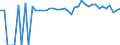 Indicator: 90% Confidence Interval: Upper Bound of Estimate of People of All Ages in Poverty for Palo Pinto County, TX