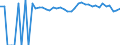 Indicator: 90% Confidence Interval: Upper Bound of Estimate of People Age 0-17 in Poverty for Palo Pinto County, TX