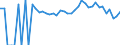 Indicator: 90% Confidence Interval: Lower Bound of Estimate of Percent of Related Children Age 5-17 in Families in Poverty for Palo Pinto County, TX