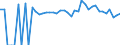 Indicator: 90% Confidence Interval: Lower Bound of Estimate of Percent of People of All Ages in Poverty for Palo Pinto County, TX