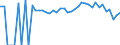 Indicator: 90% Confidence Interval: Lower Bound of Estimate of Percent of People Age 0-17 in Poverty for Palo Pinto County, TX