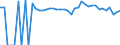 Indicator: 90% Confidence Interval: Upper Bound of Estimate of Percent of People of All Ages in Poverty for Palo Pinto County, TX