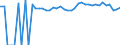 Indicator: 90% Confidence Interval: Upper Bound of Estimate of Percent of People Age 0-17 in Poverty for Palo Pinto County, TX
