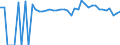 Indicator: Estimated Percent of: People of All Ages in Poverty for Palo Pinto County, TX