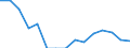 Indicator: Population Estimate,: Total, Not Hispanic or Latino, American Indian and Alaska Native Alone (5-year estimate) in Panola County, TX