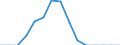 Indicator: Population Estimate,: Total, Hispanic or Latino, Black or African American Alone (5-year estimate) in Panola County, TX