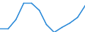 Indicator: Population Estimate,: Migration Flow (5-year estimate) for Panola County, TX (DISCONTINUED)