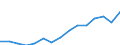 Indicator: Population Estimate,: Over Who Have Completed an Associate's Degree or Higher (5-year estimate) in Panola County, TX