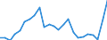 Indicator: Gross Domestic Product:: All Industries in Panola County, TX