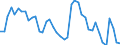 Indicator: Unemployed Persons in Panola County, TX: 