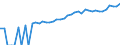 Indicator: 90% Confidence Interval: Upper Bound of Estimate of Median Household Income for Panola County, TX
