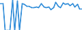 Indicator: 90% Confidence Interval: Lower Bound of Estimate of People of All Ages in Poverty for Panola County, TX