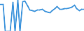Indicator: 90% Confidence Interval: Upper Bound of Estimate of Related Children Age 5-17 in Families in Poverty for Panola County, TX
