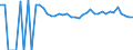Indicator: 90% Confidence Interval: Upper Bound of Estimate of People Age 0-17 in Poverty for Panola County, TX