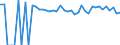 Indicator: 90% Confidence Interval: Lower Bound of Estimate of Percent of People of All Ages in Poverty for Panola County, TX