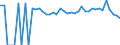 Indicator: 90% Confidence Interval: Lower Bound of Estimate of Percent of People Age 0-17 in Poverty for Panola County, TX
