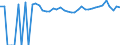 Indicator: 90% Confidence Interval: Upper Bound of Estimate of Percent of Related Children Age 5-17 in Families in Poverty for Panola County, TX