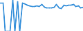 Indicator: 90% Confidence Interval: Upper Bound of Estimate of Percent of People of All Ages in Poverty for Panola County, TX
