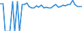 Indicator: 90% Confidence Interval: Upper Bound of Estimate of Percent of People Age 0-17 in Poverty for Panola County, TX